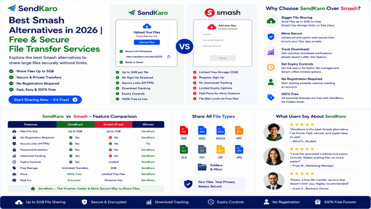 Best Smash Alternatives in 2026 | Free & Secure File Transfer Services