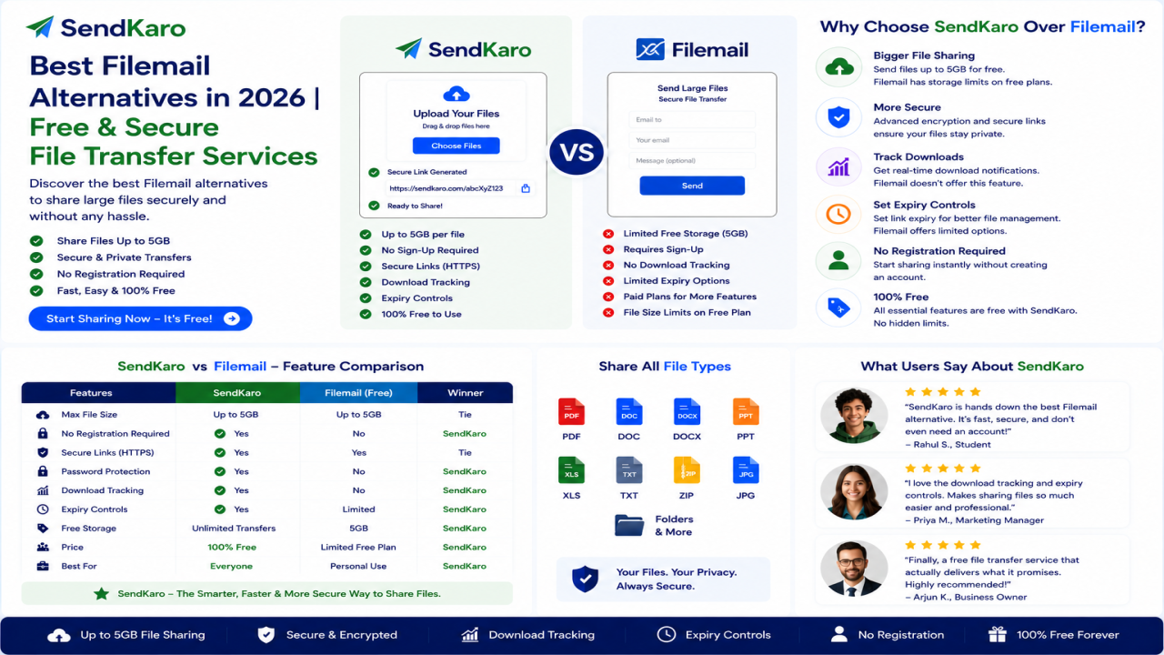 Best Filemail Alternatives in 2026 | Free & Secure File Transfer Services