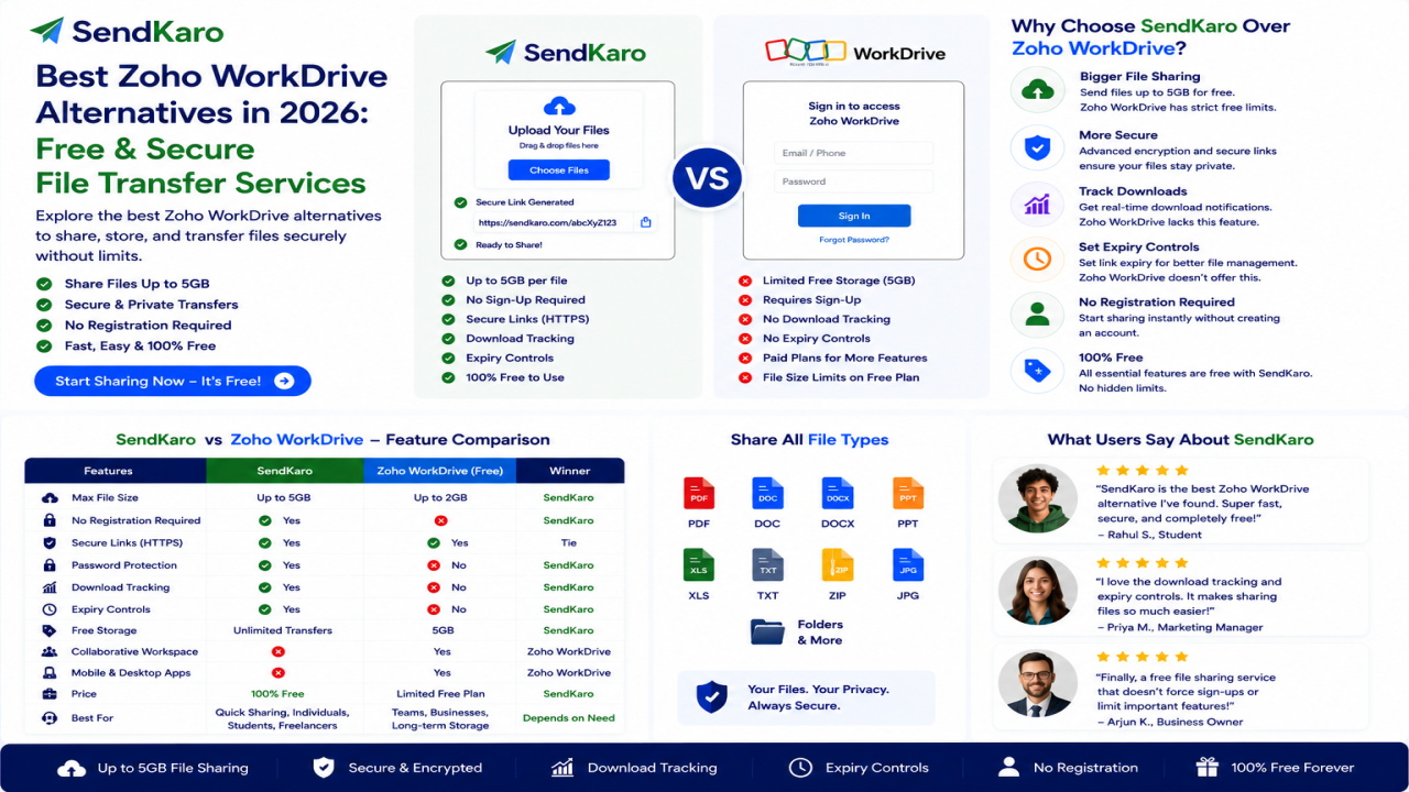 Best Zoho WorkDrive Alternatives in 2026 | Free & Secure File Transfer Services
