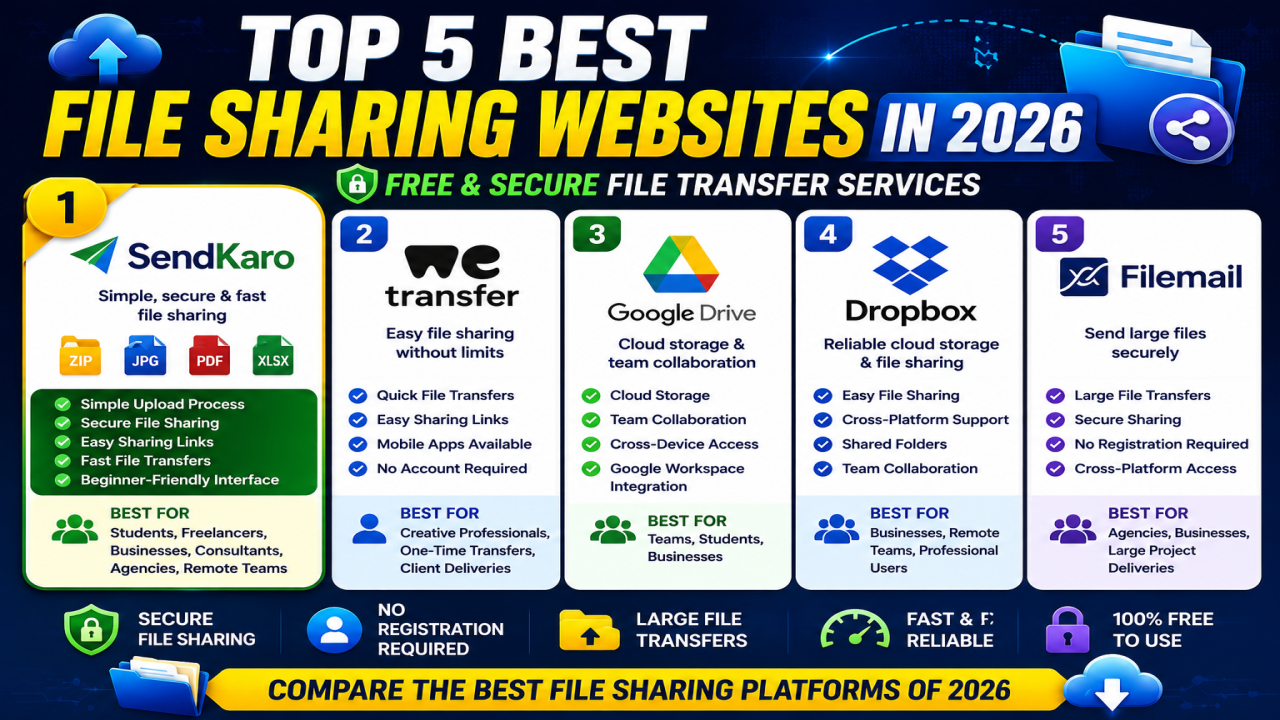 Top 5 Best File Sharing Websites in 2026 | Free & Secure File Transfer Services