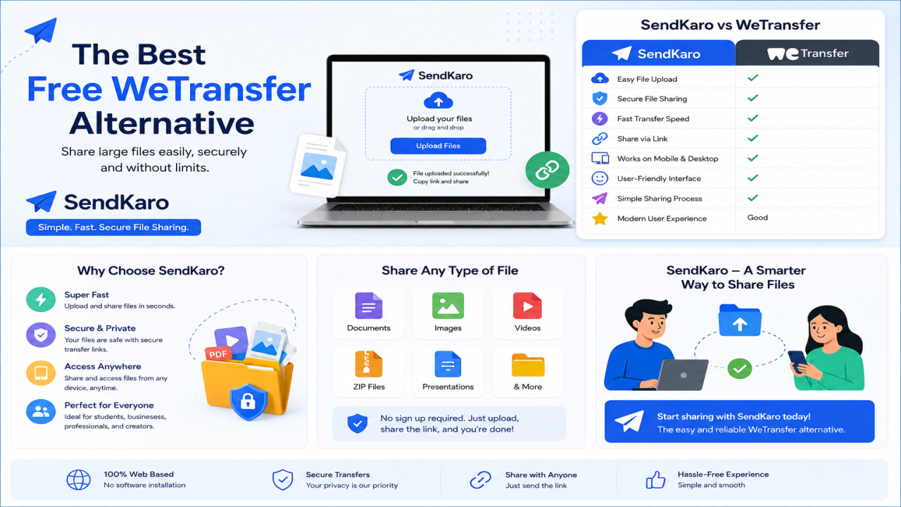 Free WeTransfer Alternative – Share Large Files Easily with SendKaro