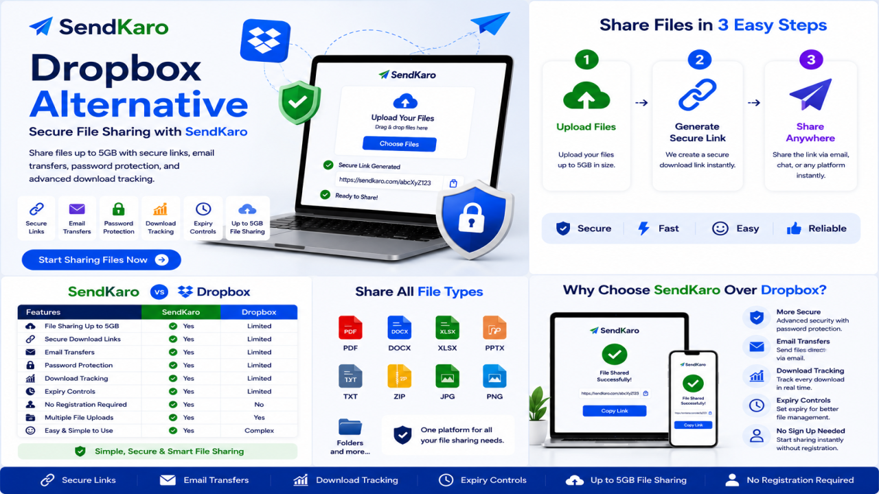 Dropbox Alternative | Secure File Sharing with SendKaro