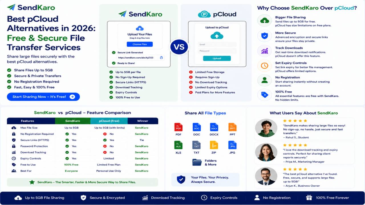 Best pCloud Alternatives in 2026 | Free & Secure File Transfer Services